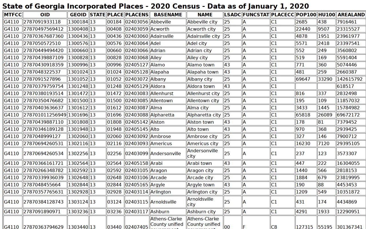 Wrightsville court docket Census city population table